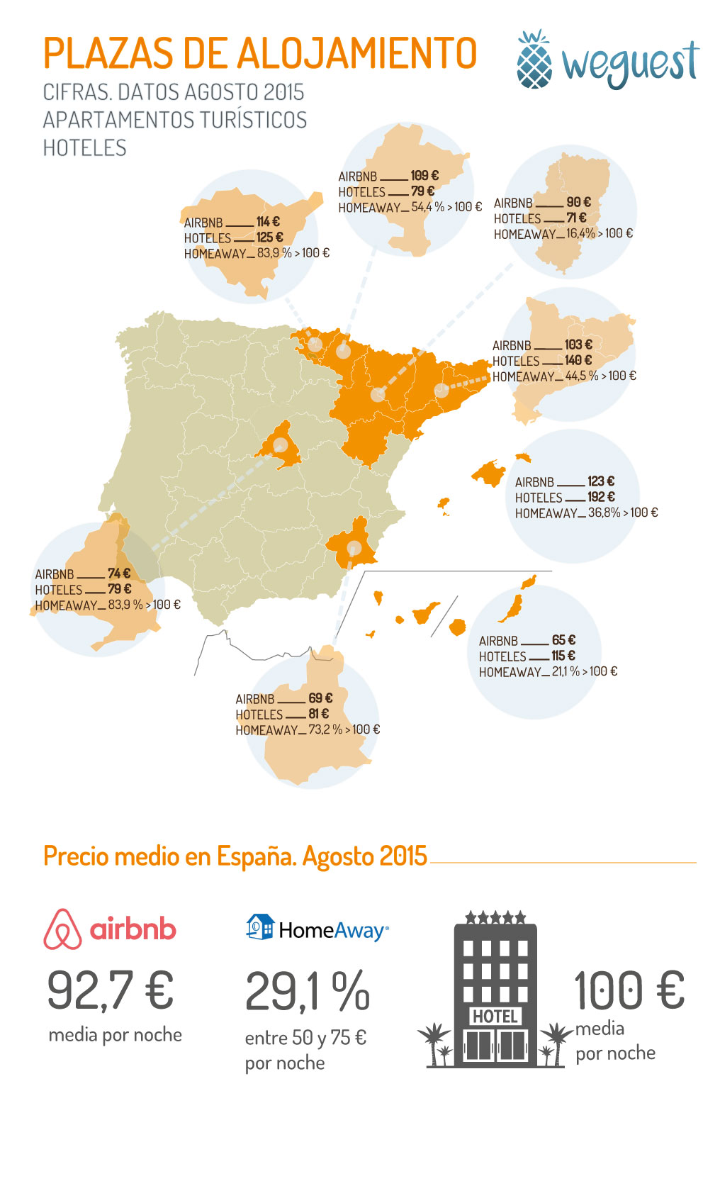 ¿Alquilar En Airbnb O Reservar Un Hotel? Claves Para Reducir Costes ...